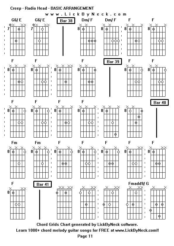 Chord Grids Chart of chord melody fingerstyle guitar song-Creep - Radio Head - BASIC ARRANGEMENT,generated by LickByNeck software.